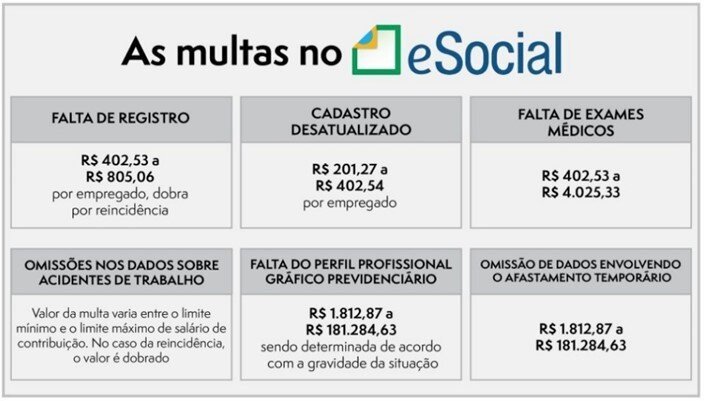 Esocial PD