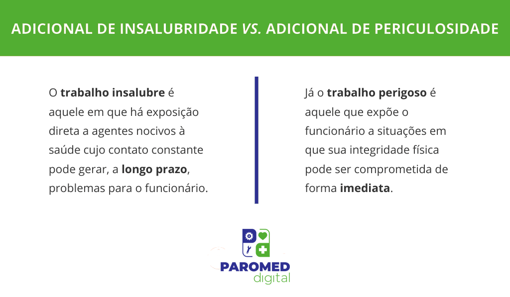 Insalubridade e Periculosidade: Diferenças e Direitos