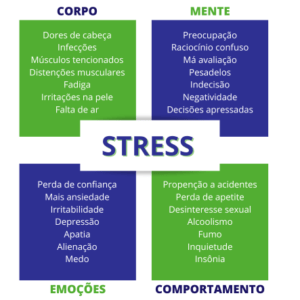 Estresse