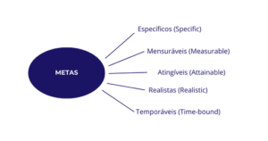 METAS
